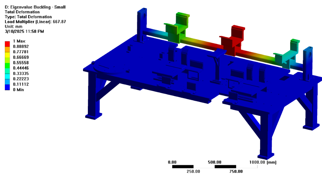 Structural Analysis of Small Conv and Deluxe Auger Sub-Assembly — Meshed FE model and eigenvalue buckling analysis of a small conv and deluxe auger sub-assembly frame.