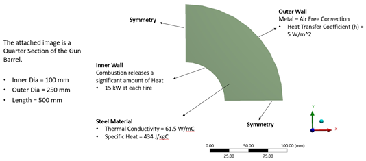 Heat Transfer Simulation of Large Caliber Gun Barrel — Transient thermal FE study of a steel gun barrel quarter-section under 15 kW combustion heat per firing, with free-convection cooling.