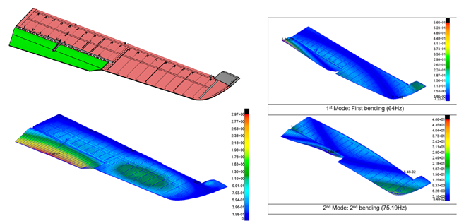 Structural Analysis of Ruddervator of Beechcraft Bonanza — Finite element model, static stress, modal and fatigue life analysis of a Beechcraft Bonanza ruddervator.