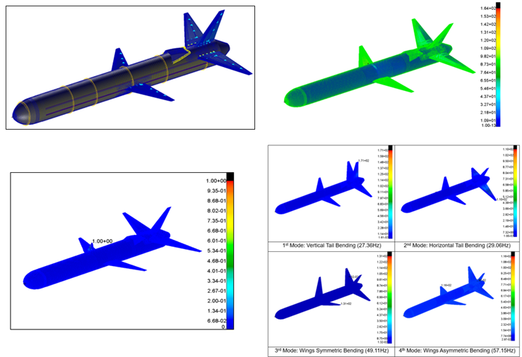 Structural Analysis of Target Drone — Finite element model, static stress and modal analysis of a target drone airframe.